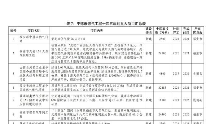 宁德网站建设的市场趋势如何？如何选择性价比高的网站建设服务？