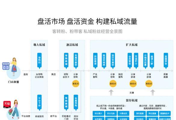 电商网站建设流程是怎样的？有哪些注意事项？