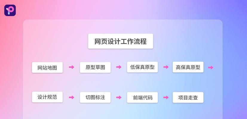 网站建设电话如何拨打？