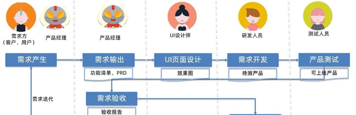 流程图制作网站如何操作？
