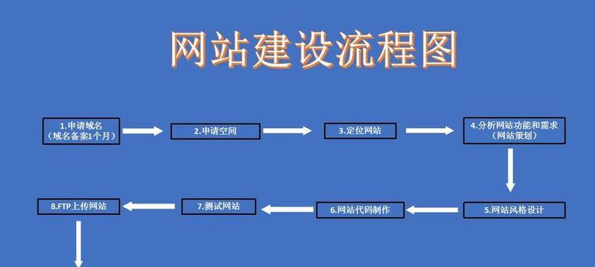 流程图制作网站如何操作？