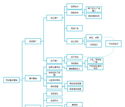 建设网站需要哪些步骤？