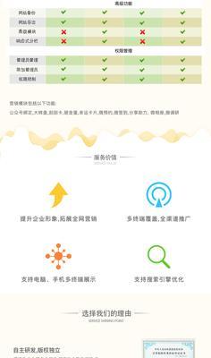 网站模板建站的优缺点是什么？