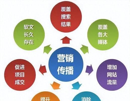 seo服务包括哪些内容？如何选择合适的seo服务公司？