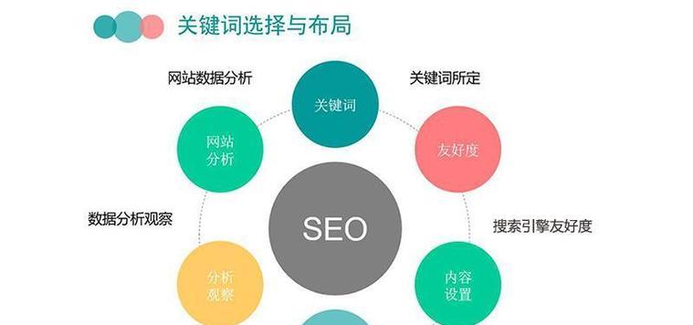 网站制作过程中需要注意哪些SEO优化技巧？
