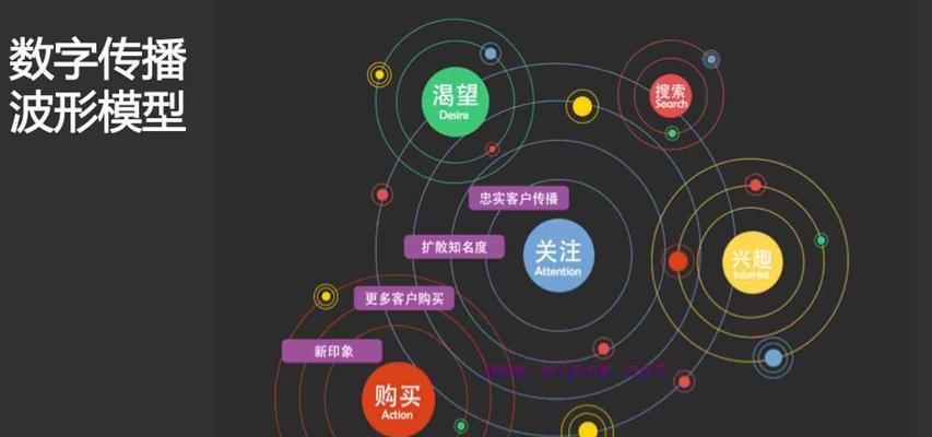 如何进行有效的seo关键词排名优化？