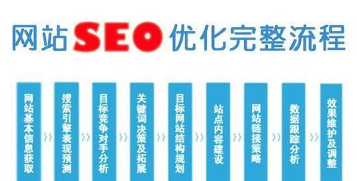 百度seo关键词优化的正确方法是什么？