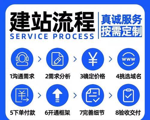 西安外贸网站制作有哪些注意事项？如何提高网站的转化率？