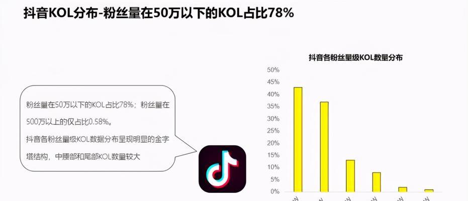 seo扣费系统是如何工作的？有哪些扣费模式？