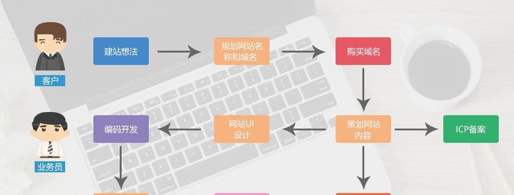 网站搭建的基本步骤是什么？搭建网站需要注意哪些问题？