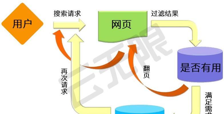 SEO系统是什么？SEO系统的常见问题有哪些？