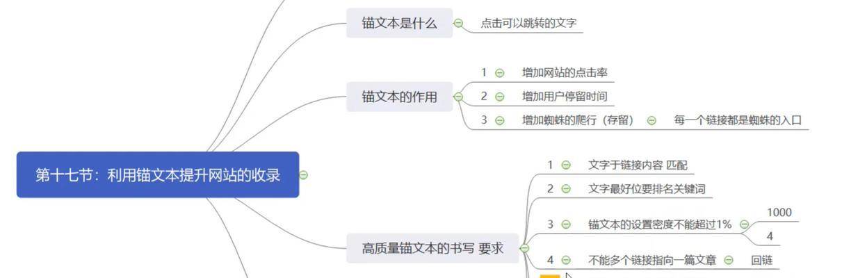 SEO系统是什么？SEO系统的常见问题有哪些？