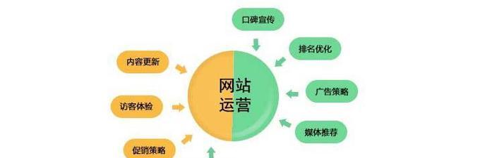北京seo外包服务怎么样？如何选择外包公司？