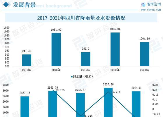 自贡建网站的费用是多少？如何找到靠谱的网站建设商？