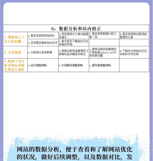 seo查询优化怎么做？有哪些工具可以使用？