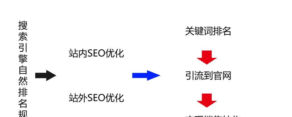 无锡seo公司有哪些？如何选择本地的优化服务？