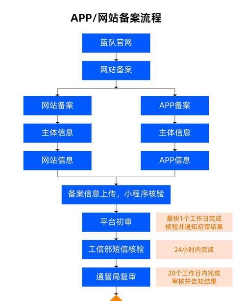 专业网站设计制作需要哪些步骤？如何选择专业团队？