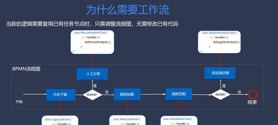 专业网站制作服务流程是怎样的？