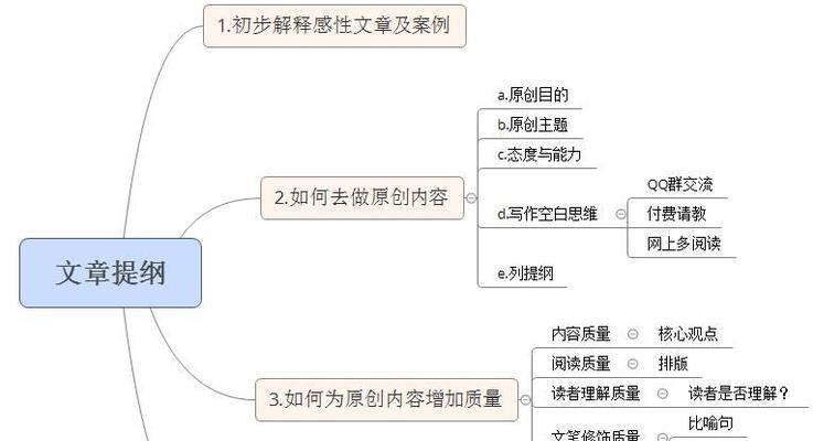 seo博客如何撰写？有哪些内容创作技巧？