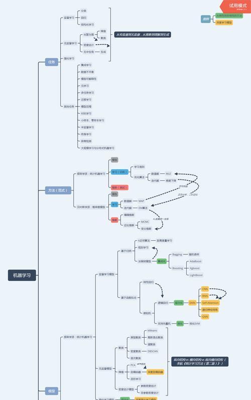 seo博客如何撰写？有哪些内容创作技巧？