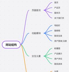 关键词在SEO中有什么作用？