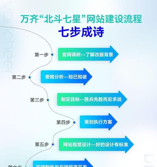 网站建设与网页制作的区别是什么？哪个更适合你的业务需求？