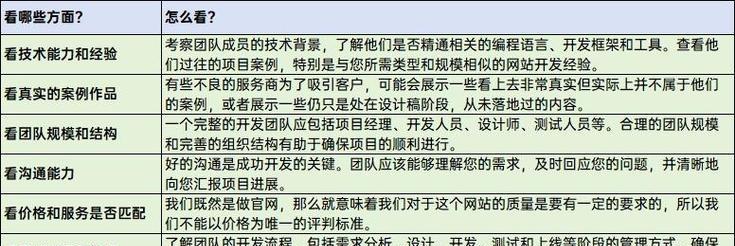 网站建设要多少钱才能保证质量？如何在预算内获得高质量网站？
