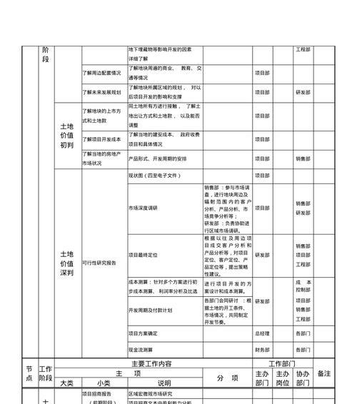 合肥网站开发需要多少钱？开发流程是怎样的？