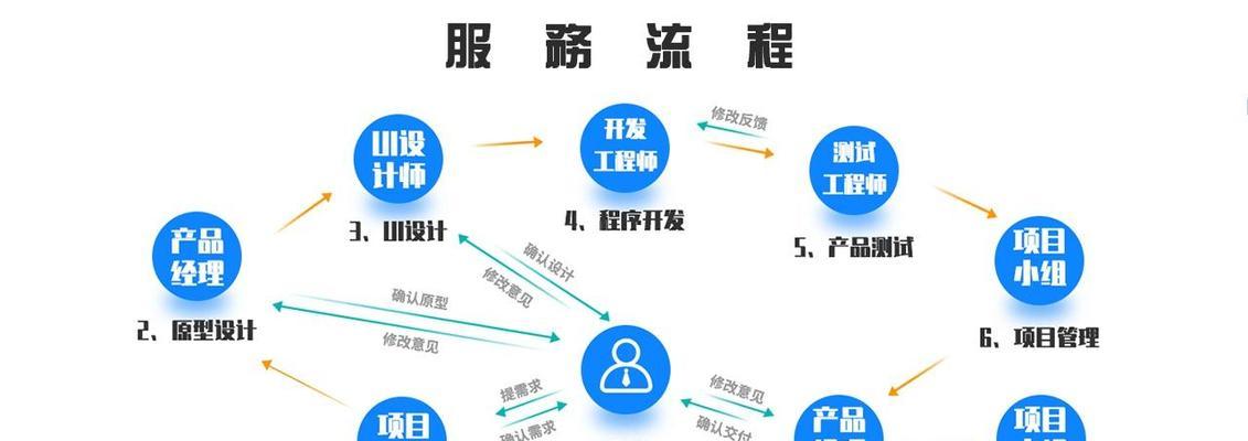 合肥网站开发需要多少钱？开发流程是怎样的？