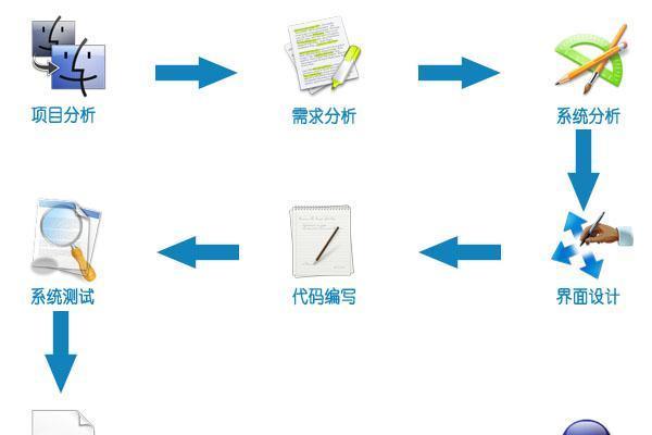 合肥网站开发需要多少钱？开发流程是怎样的？