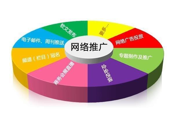 如何实现seo排名快速优化？掌握这些技巧轻松提升网站排名