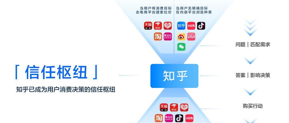 如何实现seo排名快速优化？掌握这些技巧轻松提升网站排名