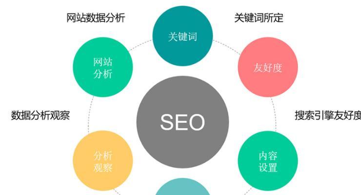 如何快速提升搜索关键词排名？掌握这些SEO技巧了吗？