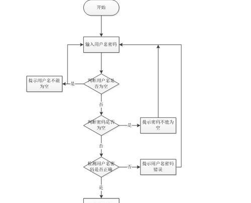 购物网站开发必备功能有哪些？常见问题及解决方案是什么？