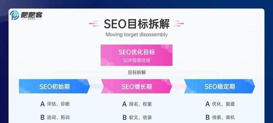 SEO排名系统的工作原理是什么？如何影响网站流量？