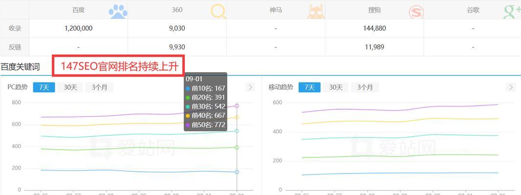 SEO排名系统的工作原理是什么？如何影响网站流量？