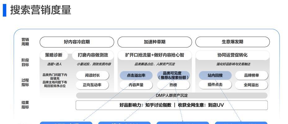 深圳SEO关键词优化怎么做？掌握这些技巧有效提升排名？