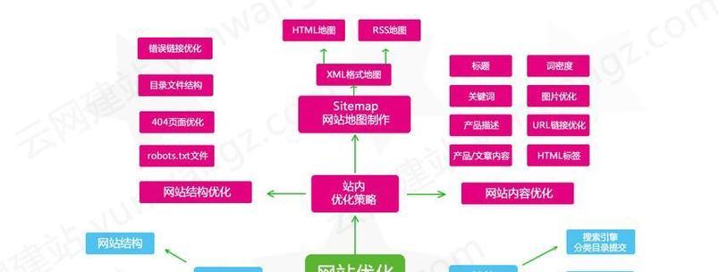 网站推广的有效方法有哪些？推广效果如何衡量？
