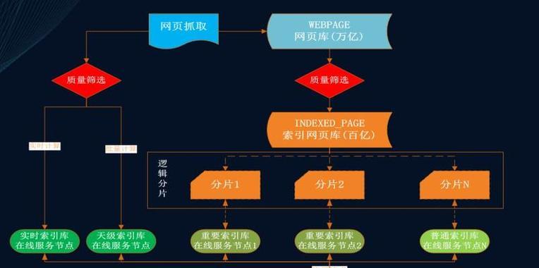 网络设计网站如何吸引流量？有哪些有效的SEO策略？
