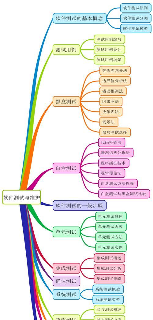 如何快速提升网站SEO排名？掌握这些策略了吗？