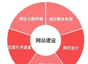 网站建设设计制作的标准是什么？如何确保网站的专业性和用户体验？