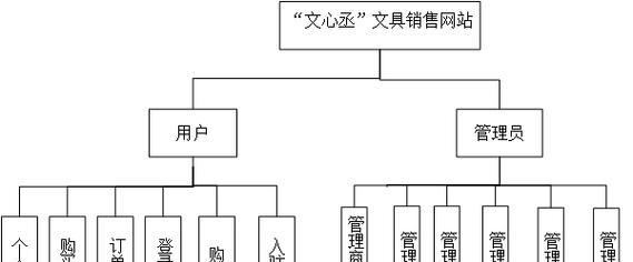网站建设设计制作的标准是什么？如何确保网站的专业性和用户体验？