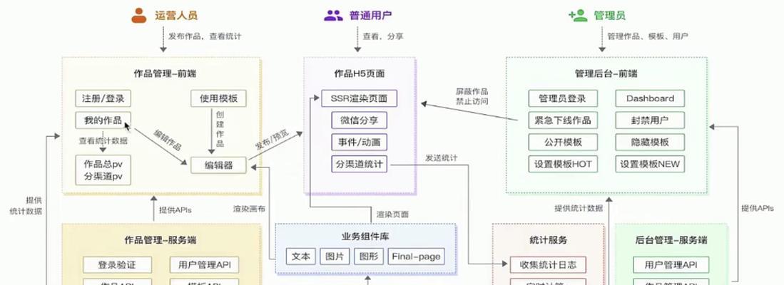 建网站的步骤有哪些？如何一步步打造专业网站？