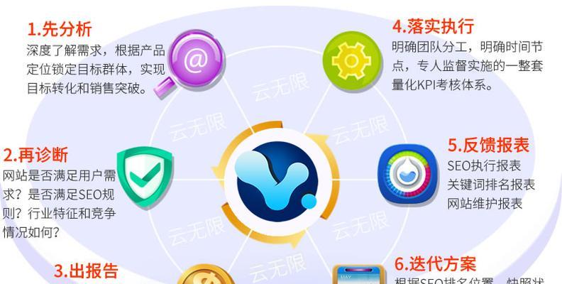 SEO优化系统如何选择？有哪些功能？
