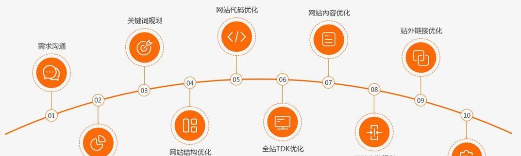 如何有效进行seo搜索排名优化？掌握这些技巧提升网站流量！