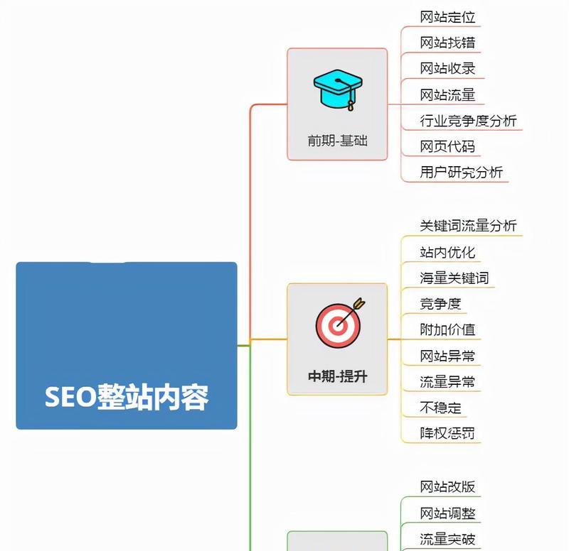2023年SEO人员怎么做外链？有哪些高效策略？