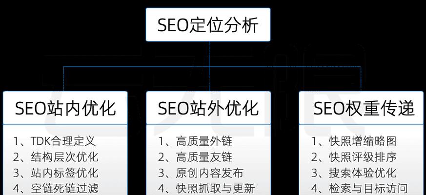企业如何通过SEO优化实现价值最大化？SEO优化对企业有哪些具体价值？