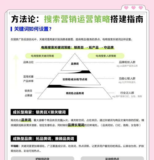如何建设营销型网站才容易被搜索引擎收录？遵循哪些SEO最佳实践？