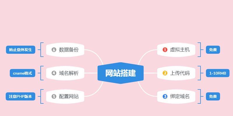 集团网站建设的5个策划要点是什么？如何有效实施？