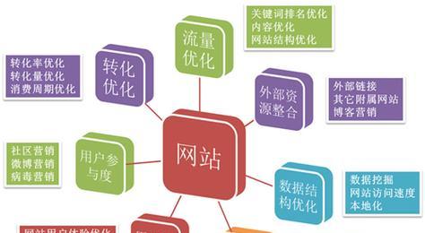 如何避免因采集内容被搜索引擎惩罚？原创文章写作没思路怎么办？